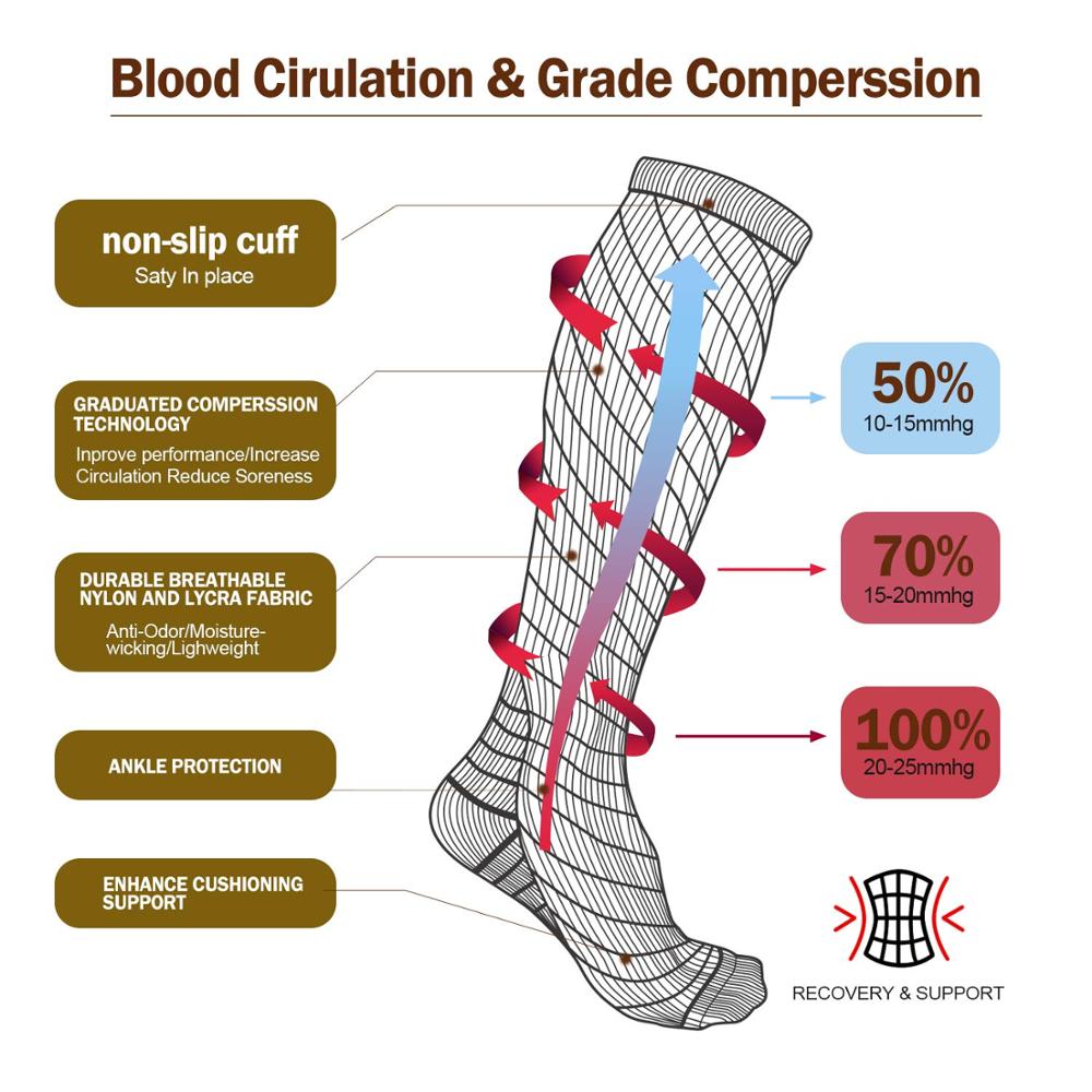 Skarpety uciskowe do biegania  – Compression Sock Medical recenzja i cena